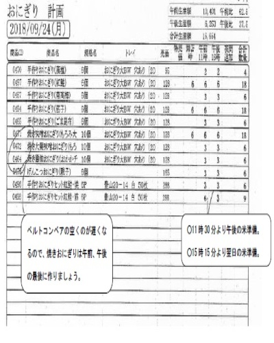 作業指示書の例　おにぎりづくりの指示が書かれている