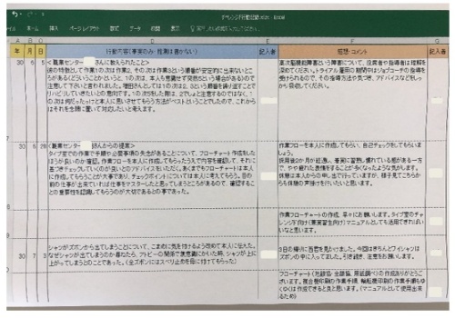 社内LANでの気づきの記録例