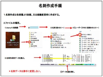 実際に利用しているマニュアルの例