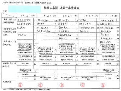 実際に作成された仕事管理表の例で個人ごとに一週間単位で作られている