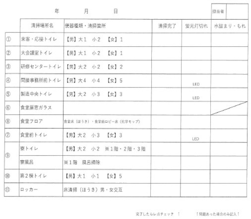 清掃・補充日常点検表（2）