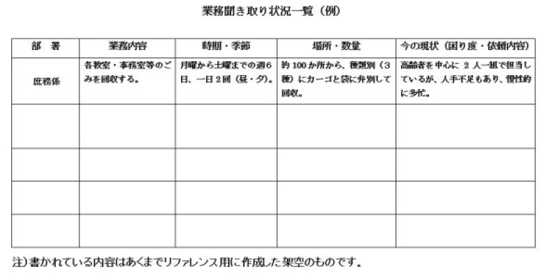 聞き取り調査表