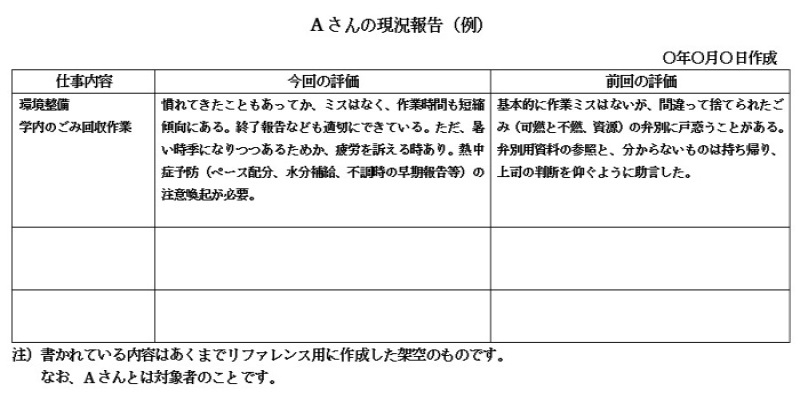 現況報告書