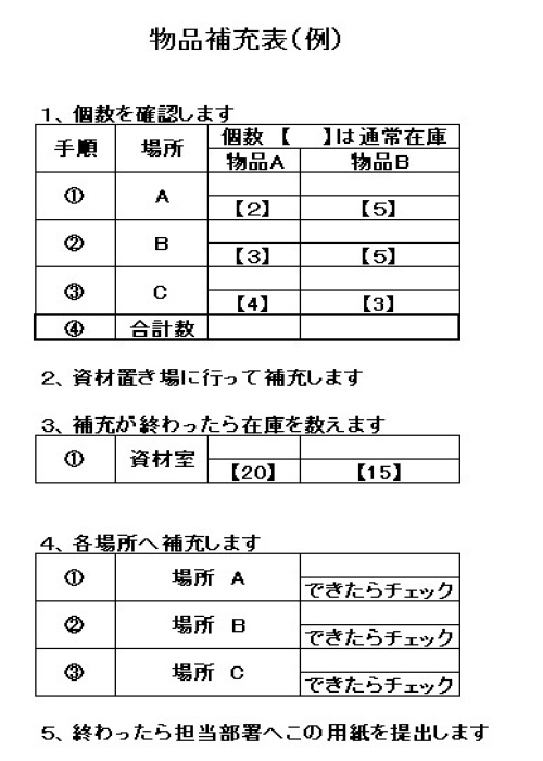 物品補充表