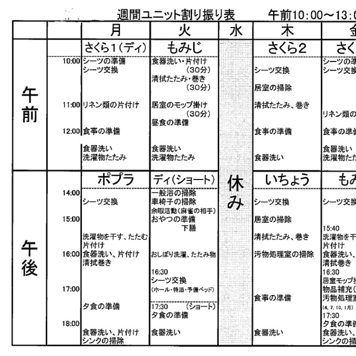 ユニット表