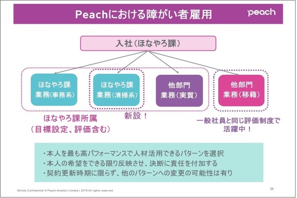 Peachにおける障がい者雇用のスキーム