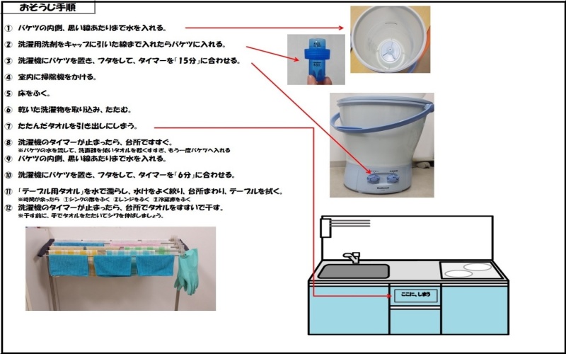 掃除手順書