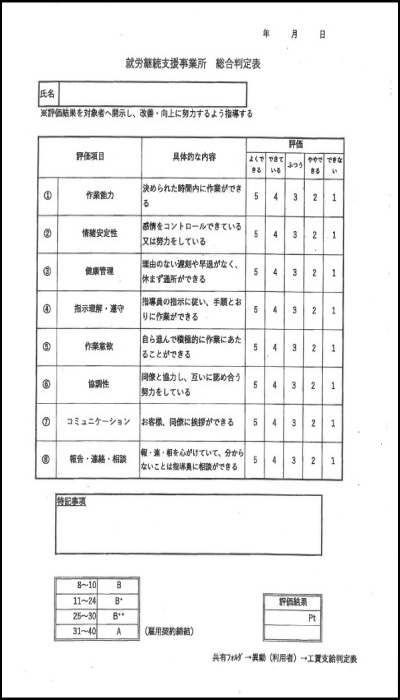 就労継続支援事業所総合判定表の画像