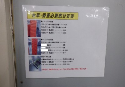 作業内容に関する指示書