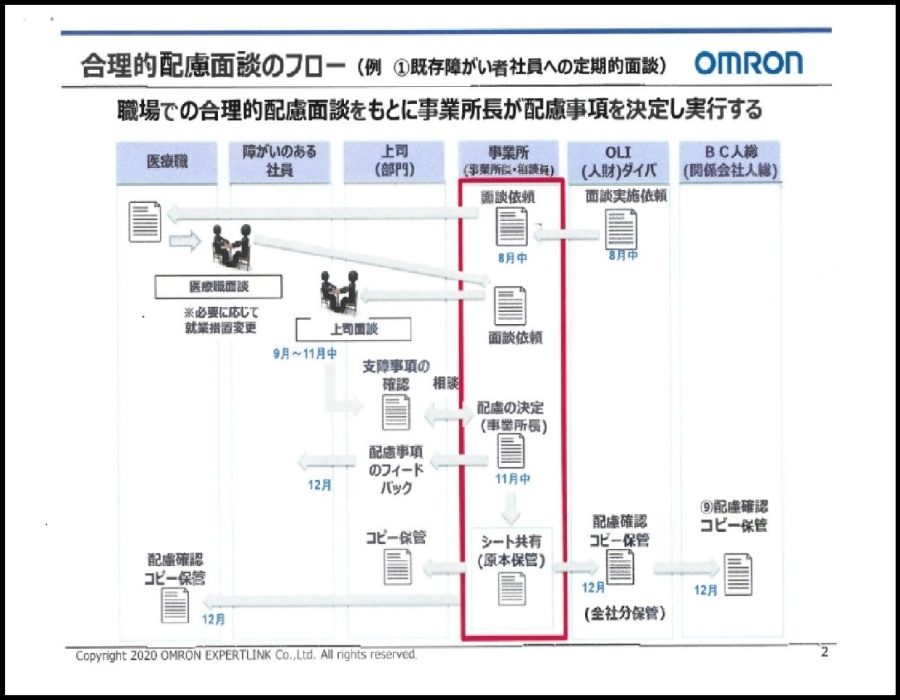 資料2の画像