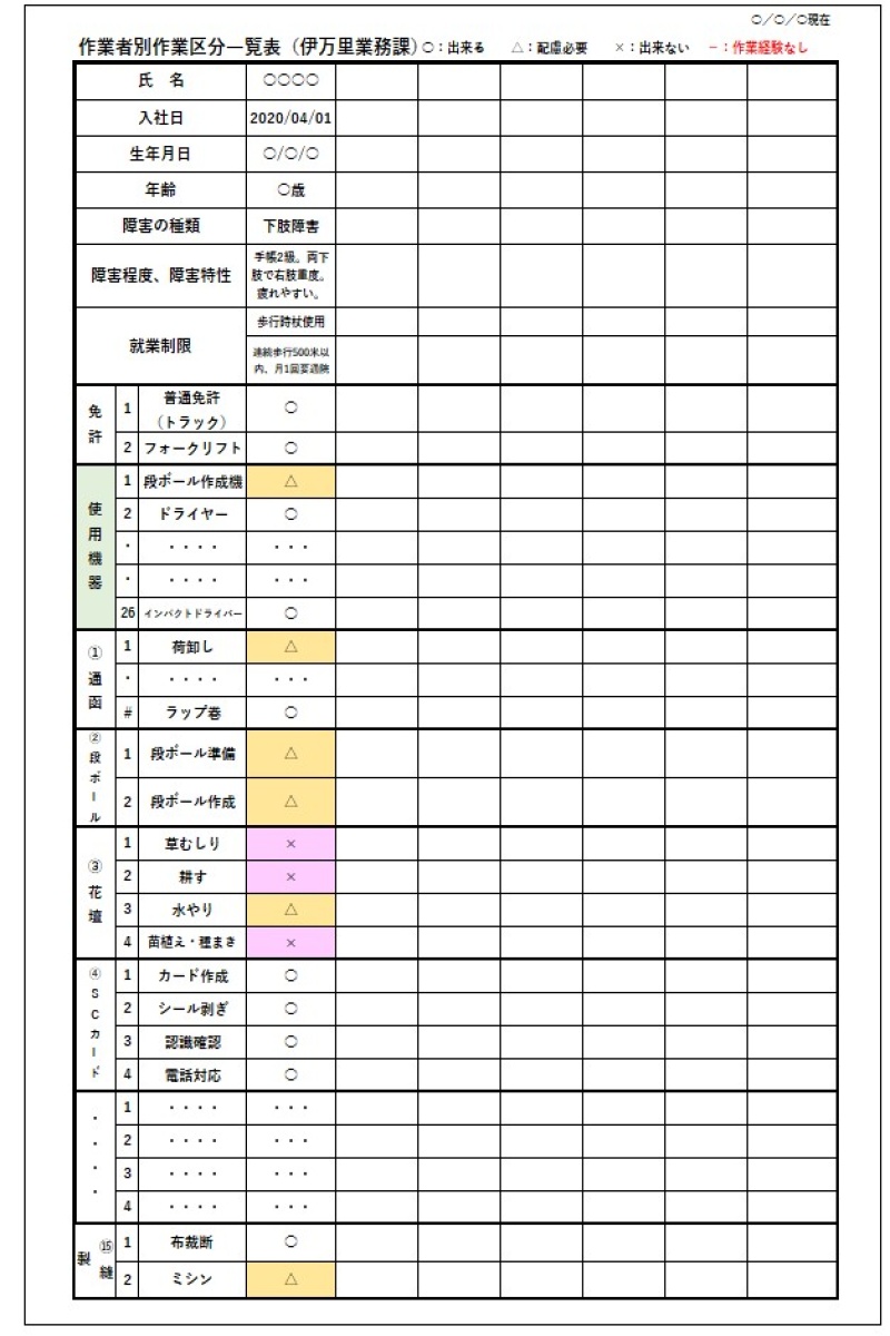 作業者別作業区分一覧表の画像