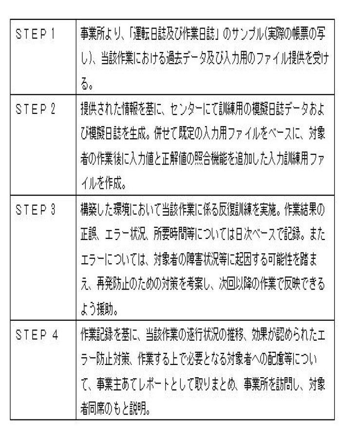 訓練状況の画像