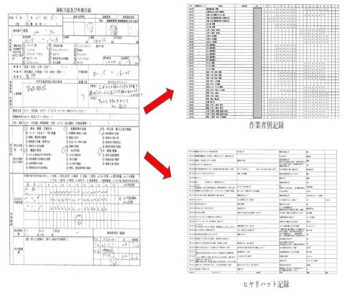 「運転日誌及び作業日誌」と入力記録の例の画像