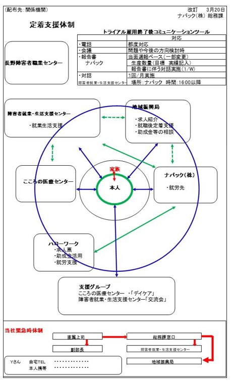 支援機関などとの連携図の画像