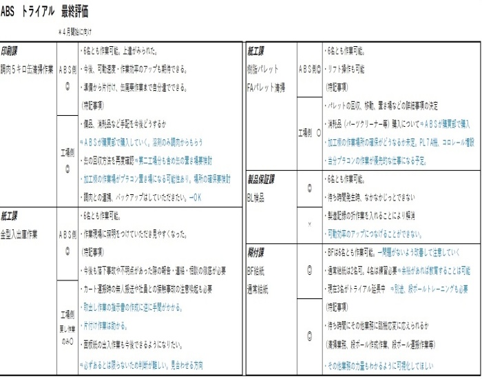 表３トライアルの評価表の画像