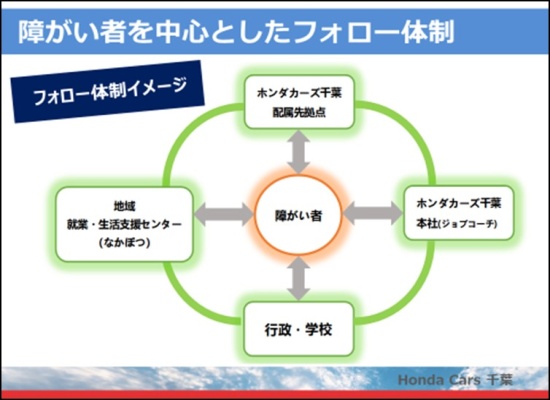 図10　当社におけるフォロー体制の画像