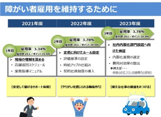 図14　現状と今後の展望の画像