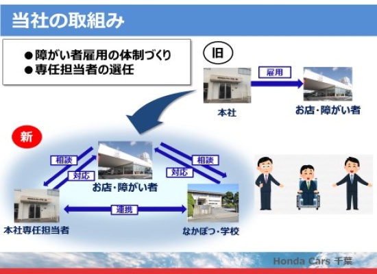 図７　取組の１：新たな体制づくりの画像