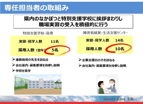 図８　取組の２：専任担当者の取組の画像