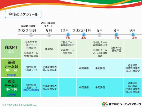 図３　今後のスケジュールの画像