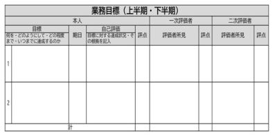 図表1　半期目標を設定するための計画の画像