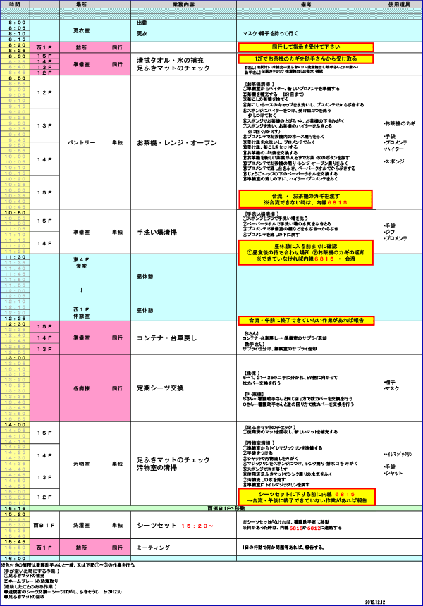 作業工程票