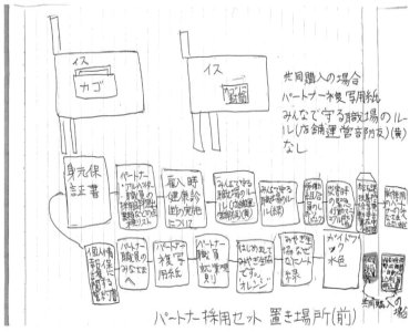 作業マニュアル