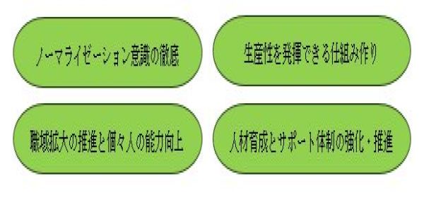 運営方針の画像 運営方針の画像