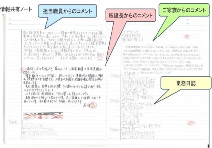 日誌の作成例の画像