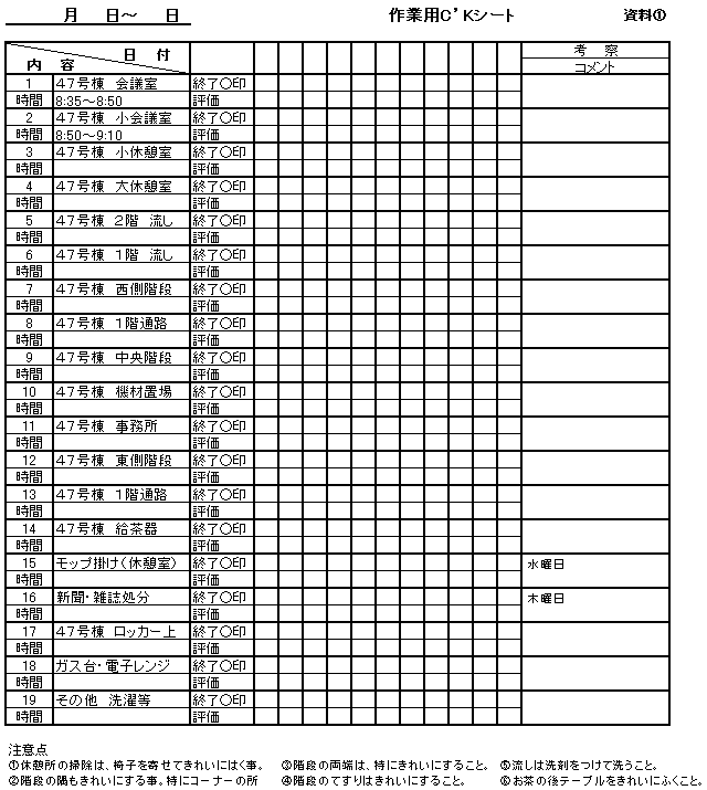 作業チェックシート（清掃作業場所等）の作成