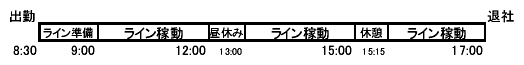 表1：1日の流れ