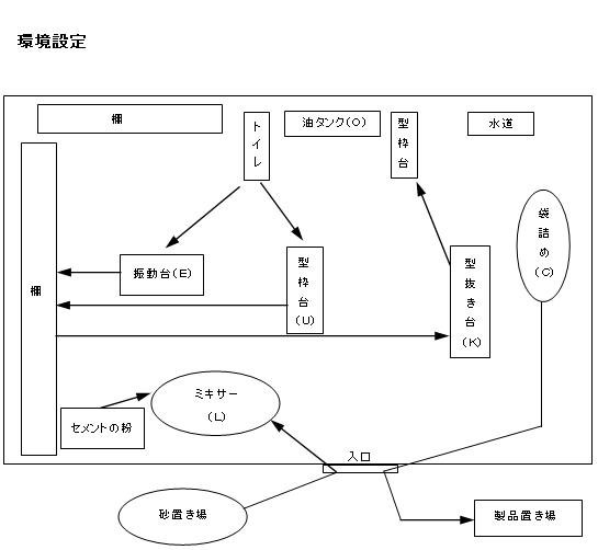 環境設定