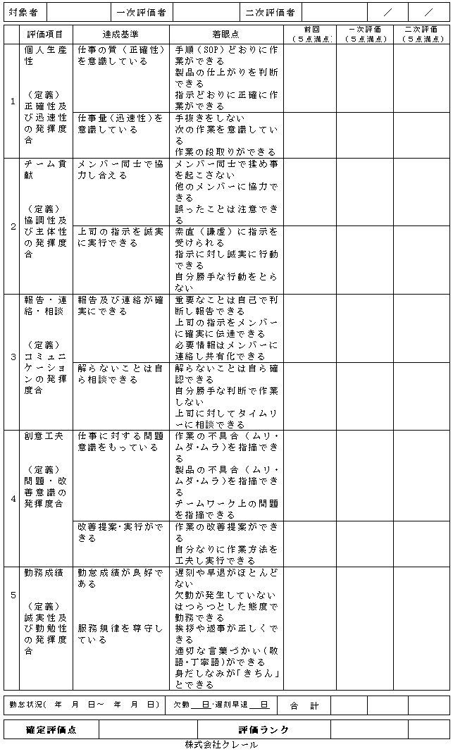 第4表　業績評価シート（対象期間：2001年10月1日～2002年3月31日）