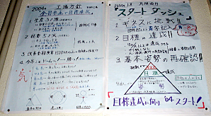 2004年工場方針