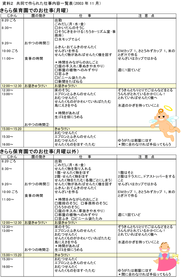 資料2　共同で作られた仕事内容一覧表（2003年11月）