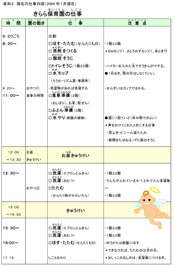 資料3　現在の仕事内容（2004年1月現在）