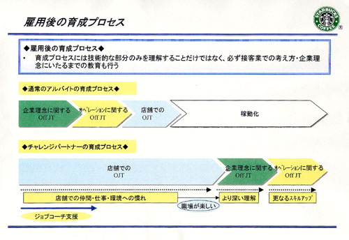 雇用後の育成プロセス