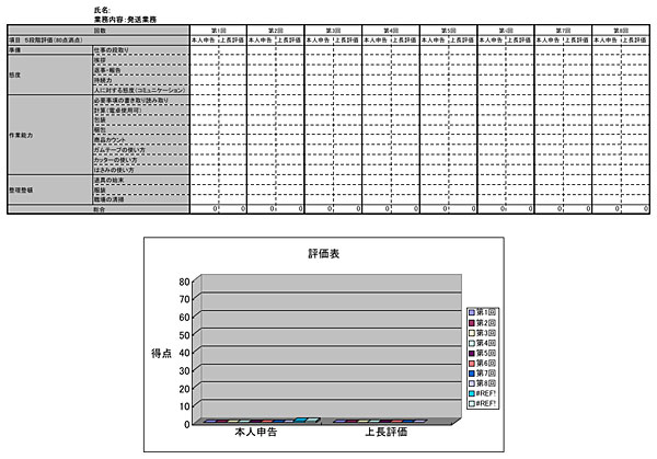 評価表（発送業務）