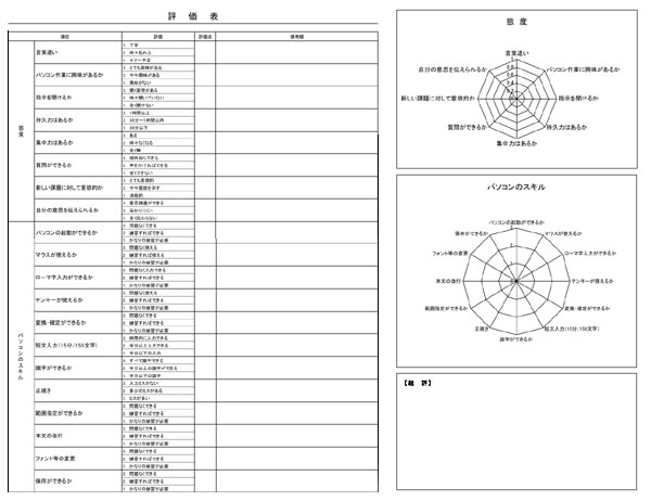 評価表（パソコンのスキル）