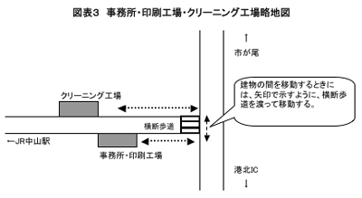 図表3　事務所・印刷工場・クリーニング工場略地図