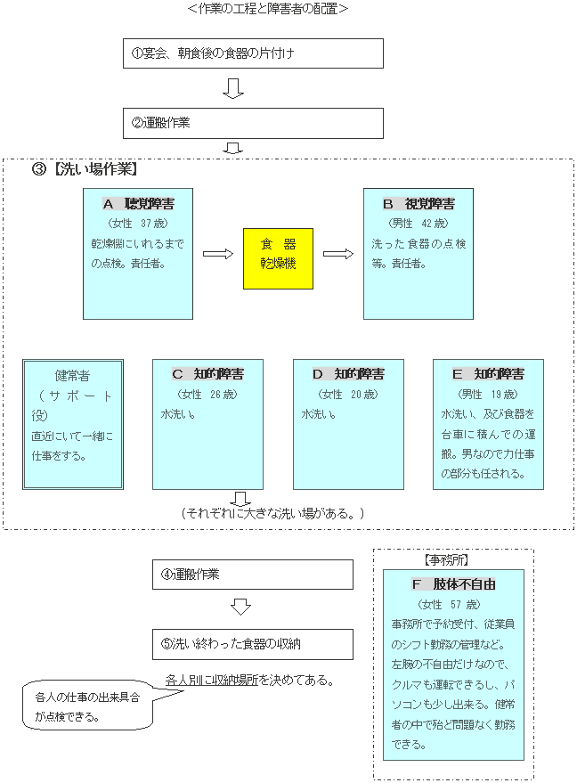 サポート体制