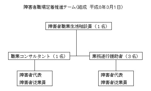 障害者職場定着促進チーム