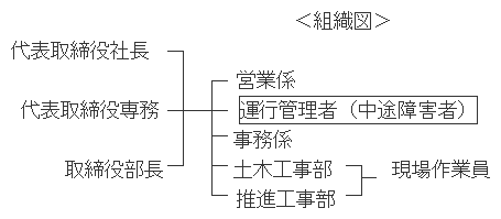 組織図