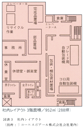 図表3　社内レイアウト（出所：リコーエスポアール株式会社会社案内）