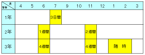 石川県立明和養護学校　就業体験実習計画表