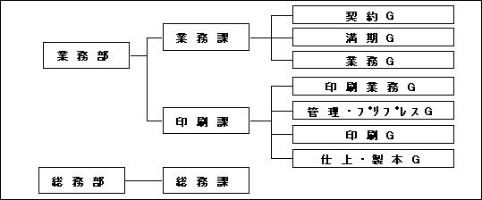 組織図