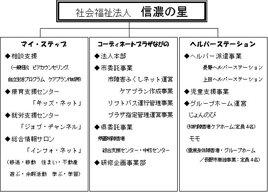 社会福祉法人　信濃の星