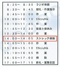 図表3　1日の仕事の流れ