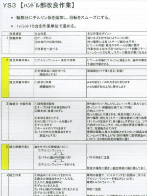 写真4　作業分析