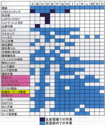 図表6　技能マップ